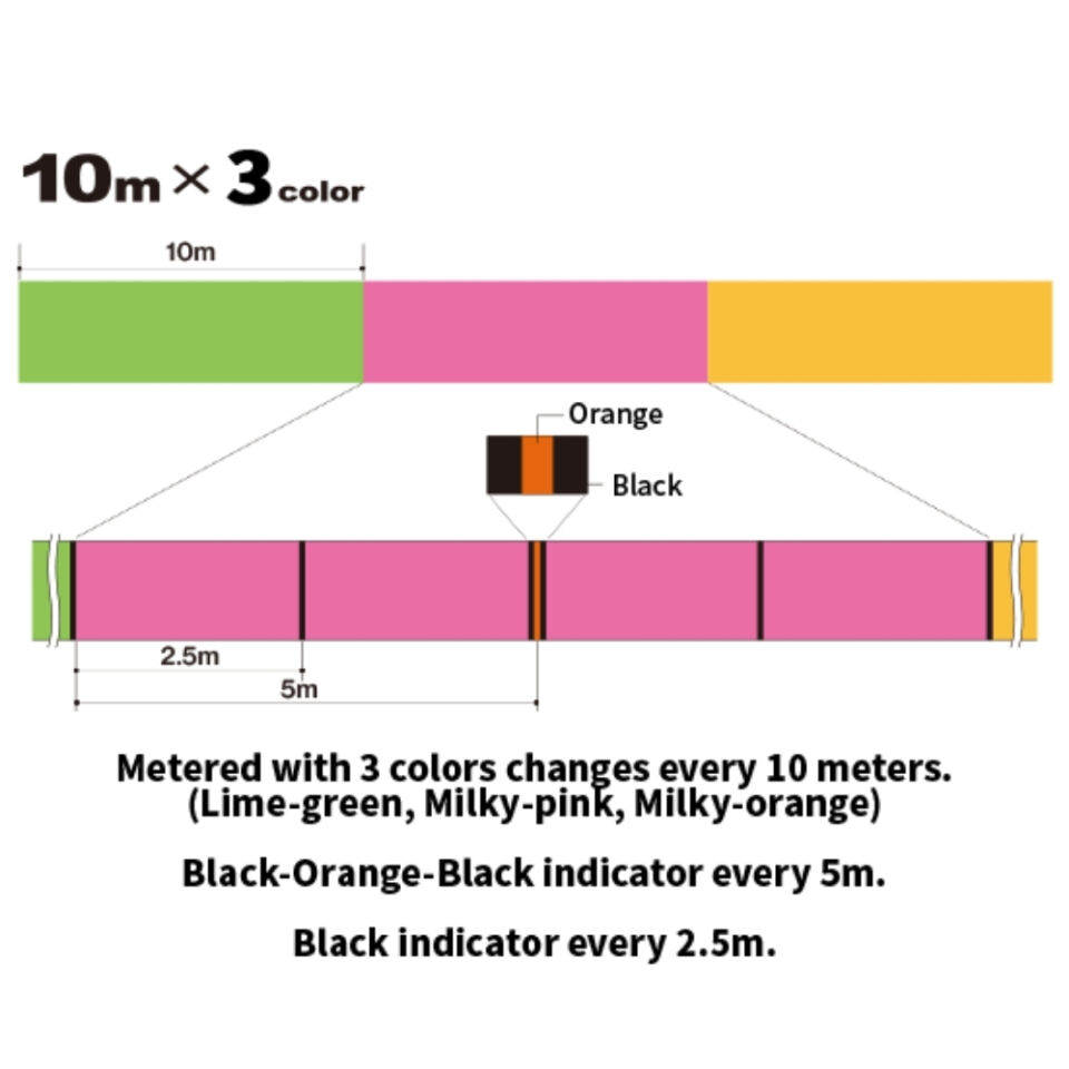 Duel TX8 Braid 150 Metre Multicolor İp Misina
