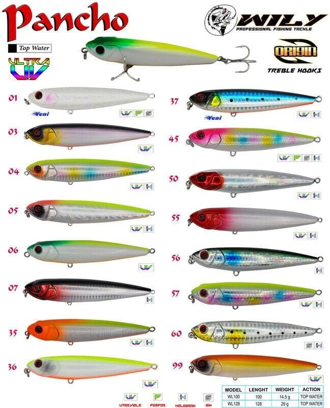 Wily Pancho 10 cm 14.5 gr Su Üstü Maket Balık