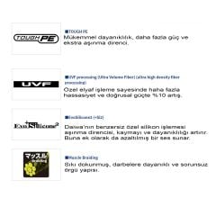 Daiwa Gekkabijin Dura Braid PE 150 Mt İp Misina