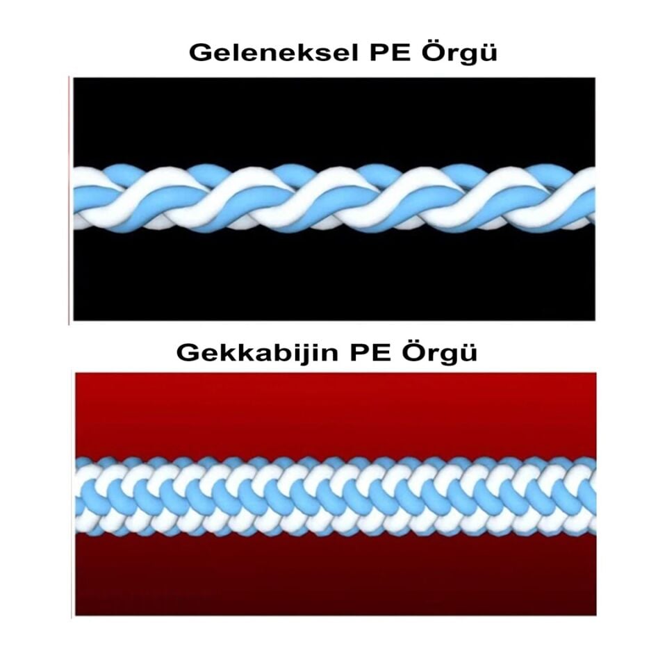 Daiwa Gekkabijin Dura Braid PE 150 Mt İp Misina