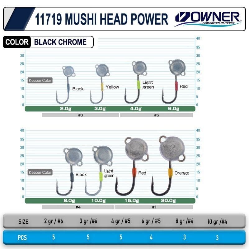 Cultiva 11719 Mushi Head Power Jighead