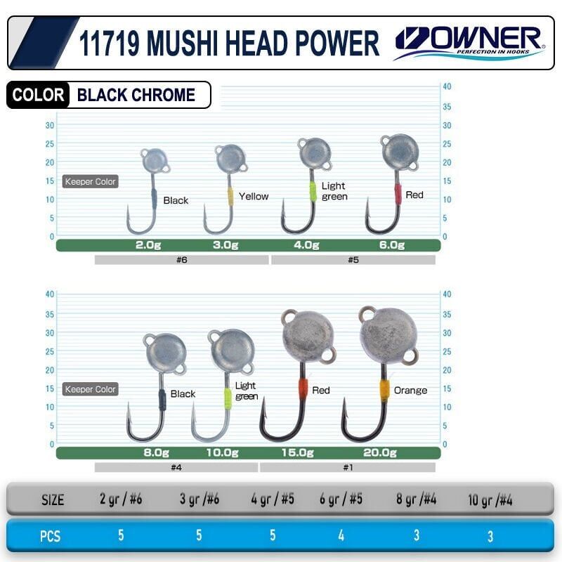 Cultiva 11719 Mushi Head Power Jighead