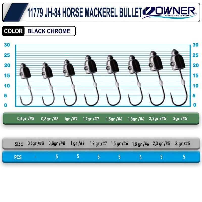 Cultiva 11779 JH-84 Horse Mackerel Bullet Jighead